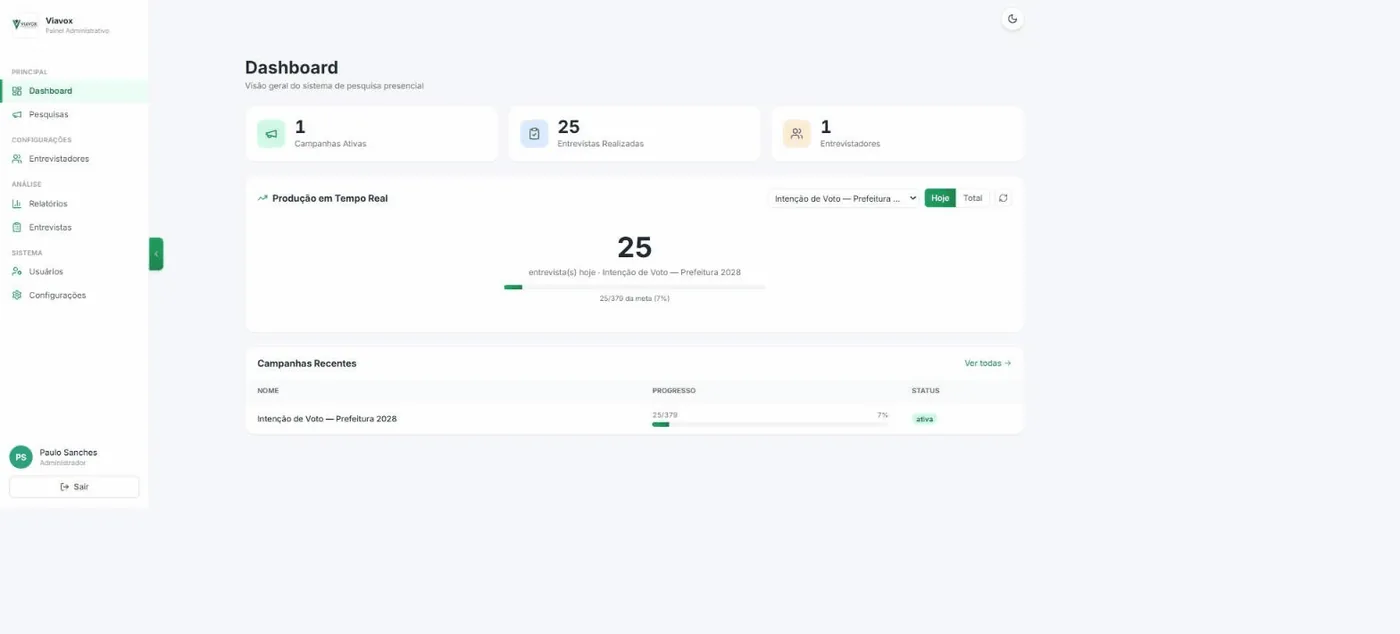 Dashboard do administrador com 25 entrevistas realizadas e a produção do dia