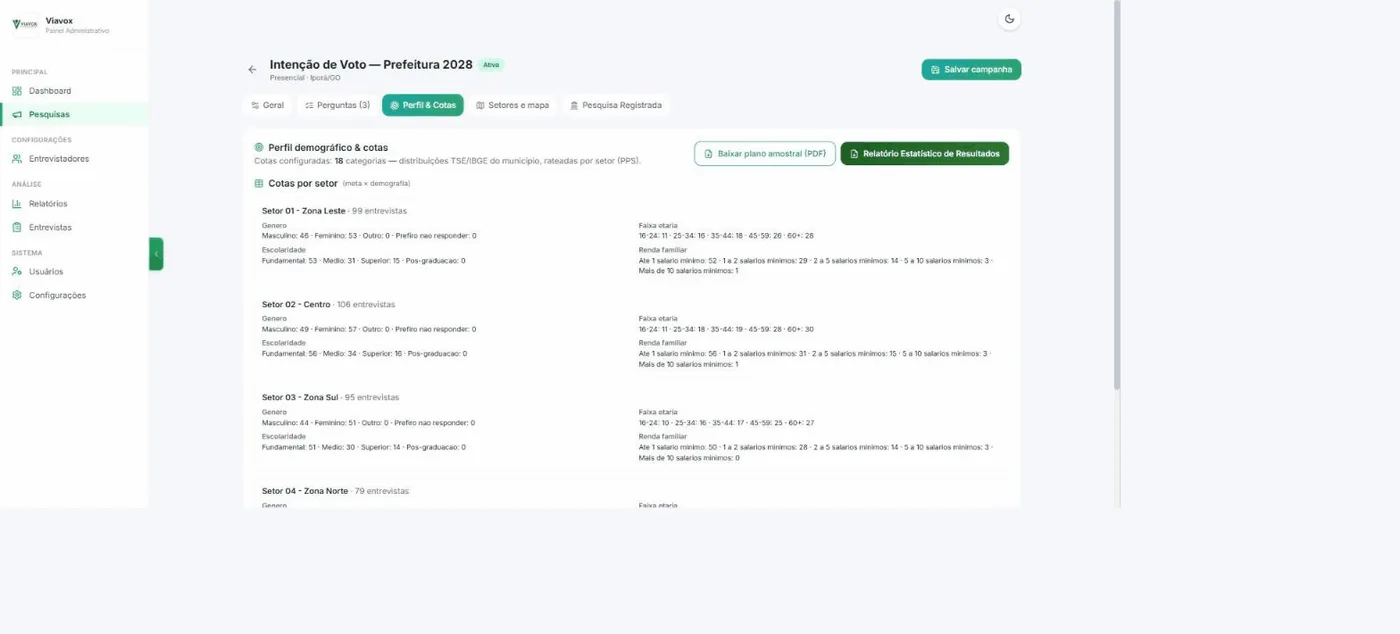 Aba Perfil e Cotas da pesquisa com o botão Relatório Estatístico de Resultados e as cotas por setor
