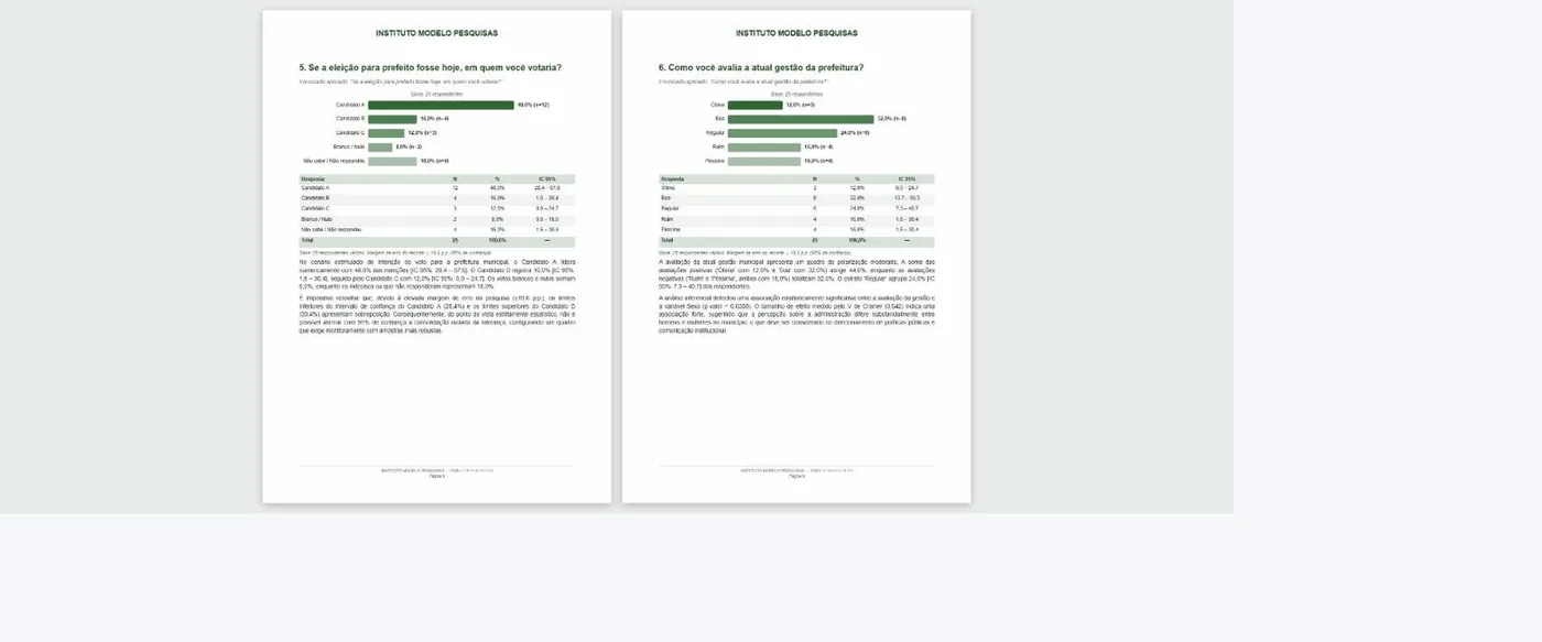 Duas páginas do relatório com gráficos de barras, tabelas com N, percentual e IC 95% e texto analítico